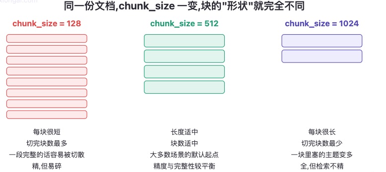 文本分段与清洗页面 3