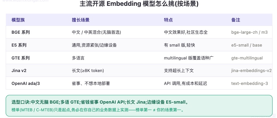 Embedding 模型选择列表