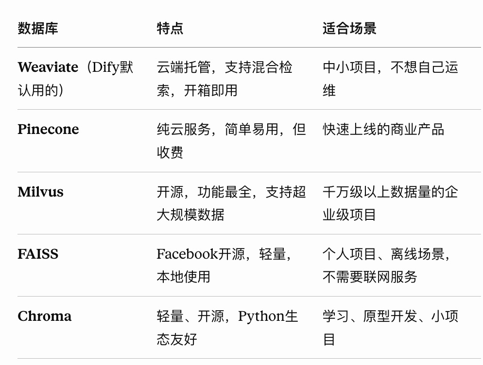 向量数据库存储